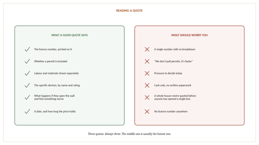 Figure 25 — what a good quote contains